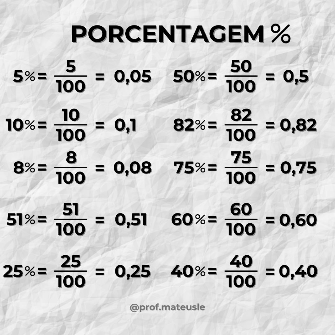 Porcentagem no Cotidiano: Aplicações Práticas em Dez Situações do Dia a Dia